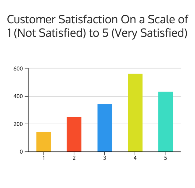 Illustration for article titled How to Chart Survey Results